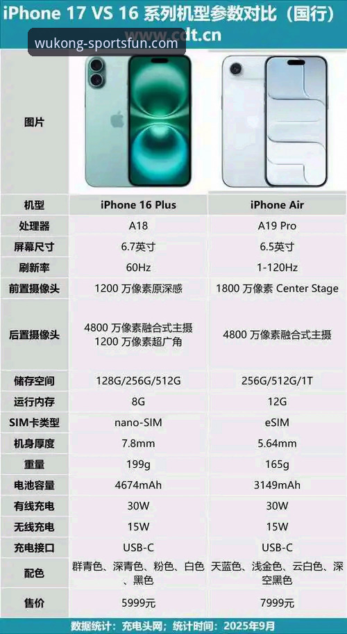 悟空体育苹果版哪个好？从技术角度全面对比评测